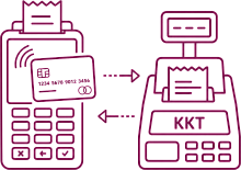 Подключение банковского терминала (эквайринга) к ККТ картинка от магазина Кассоптторг